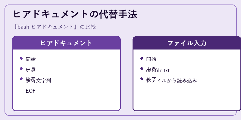 ヒアドキュメントの代替手法