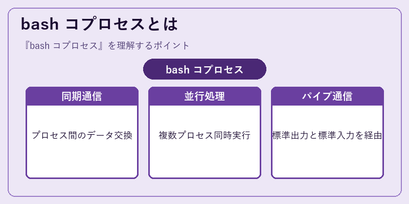 bash コプロセスとは