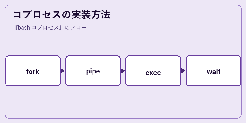 コプロセスの実装方法