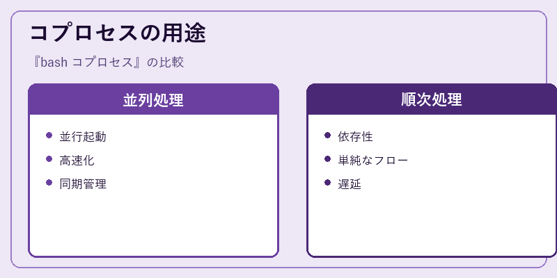 コプロセスの用途