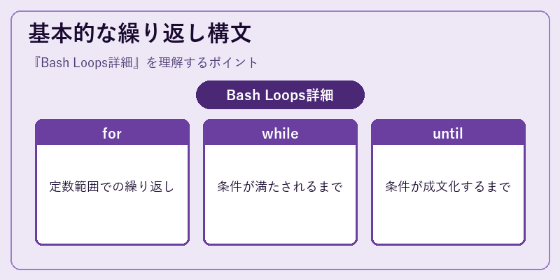 基本的な繰り返し構文