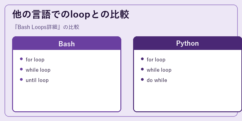 他の言語でのloopとの比較