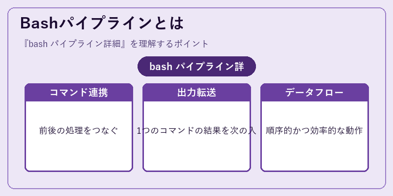 Bashパイプラインとは