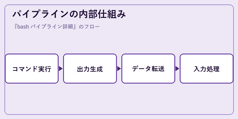 パイプラインの内部仕組み