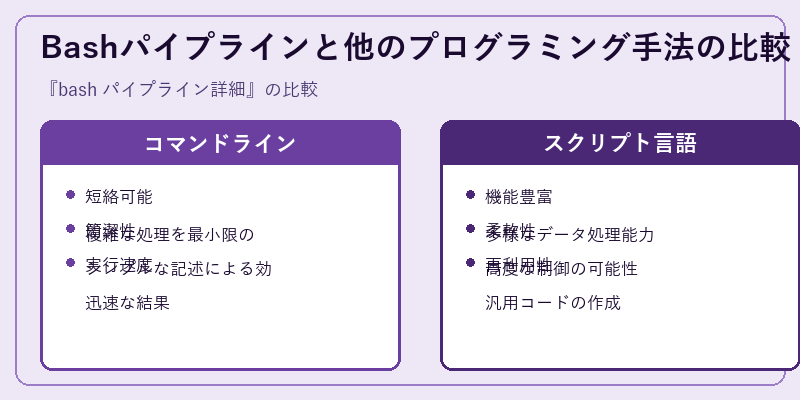 Bashパイプラインと他のプログラミング手法の比較