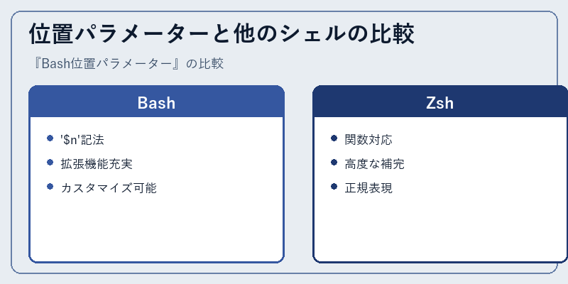 位置パラメーターと他のシェルの比較
