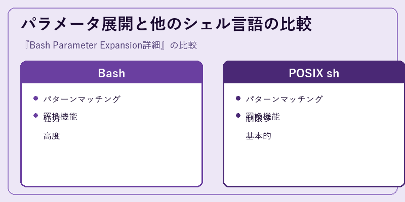 パラメータ展開と他のシェル言語の比較