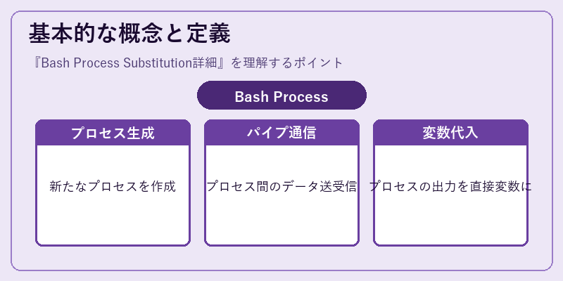 基本的な概念と定義