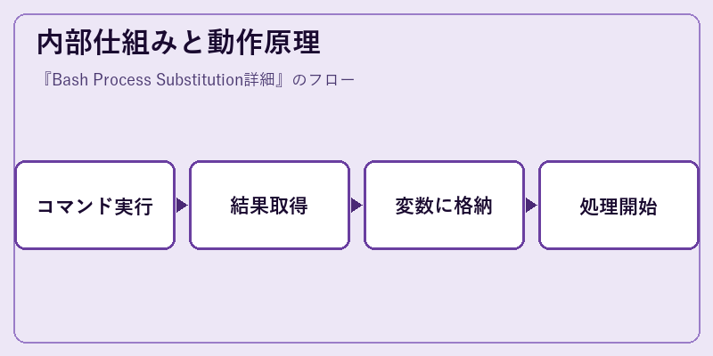 内部仕組みと動作原理