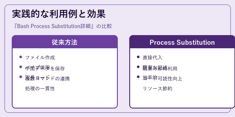 実践的な利用例と効果