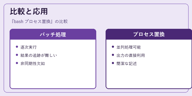 比較と応用