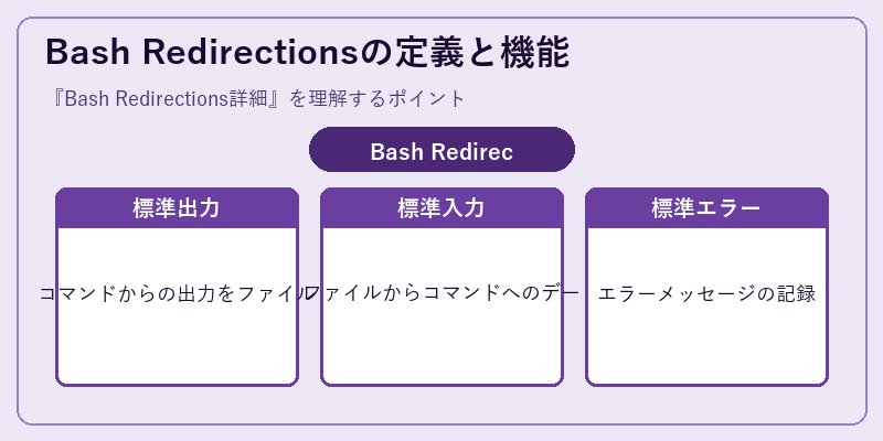 Bash Redirectionsの定義と機能