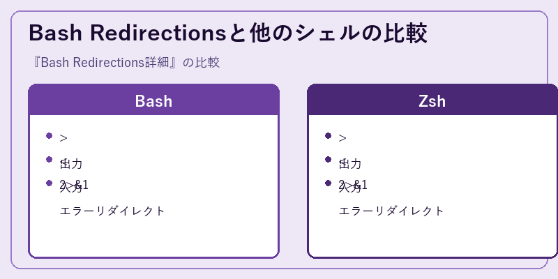 Bash Redirectionsと他のシェルの比較