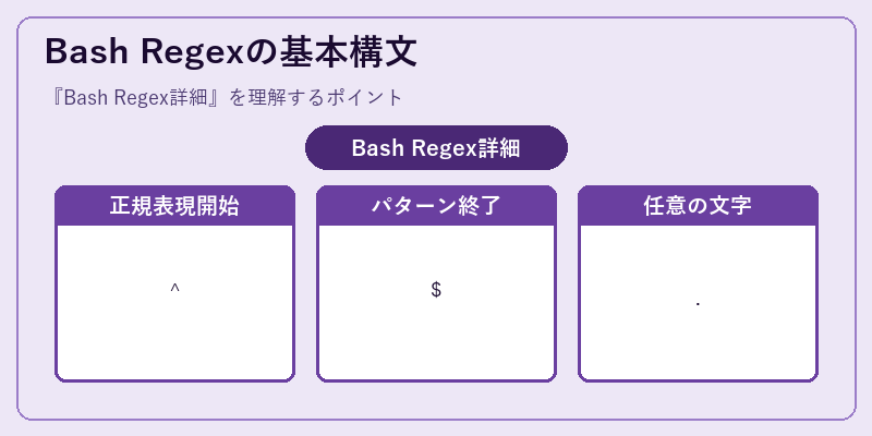 Bash Regexの基本構文