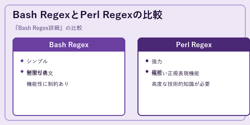 Bash RegexとPerl Regexの比較