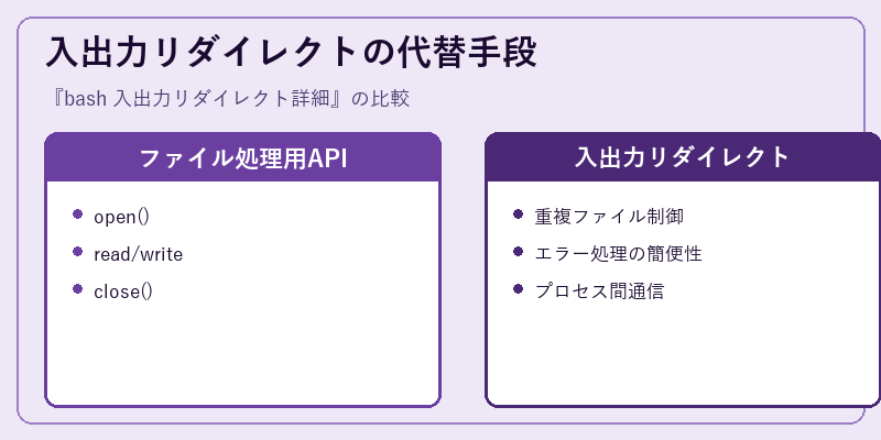入出力リダイレクトの代替手段
