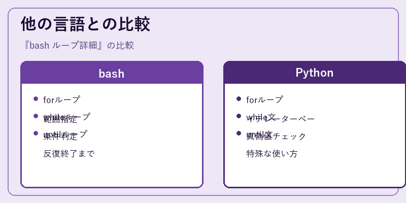 他の言語との比較