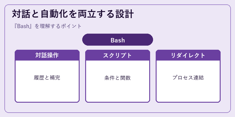 対話と自動化を両立する設計