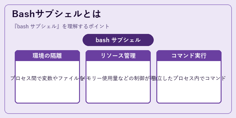 Bashサブシェルとは