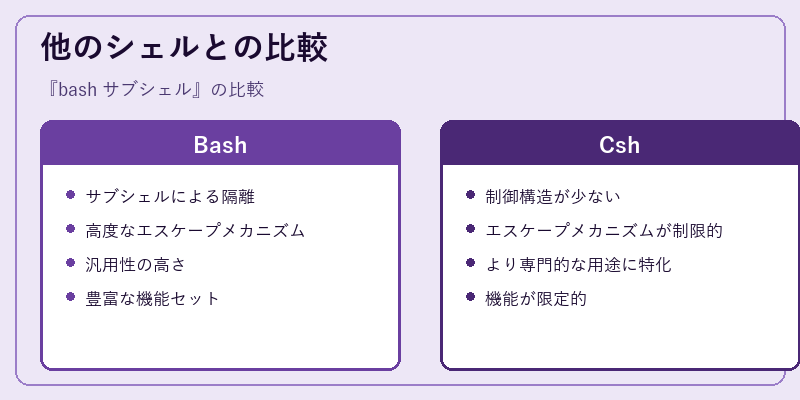 他のシェルとの比較