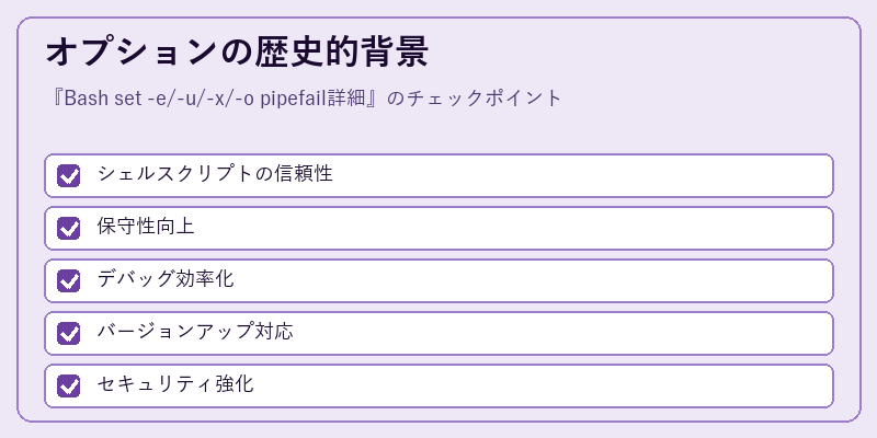 オプションの歴史的背景