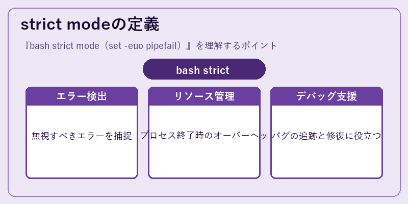 strict modeの定義