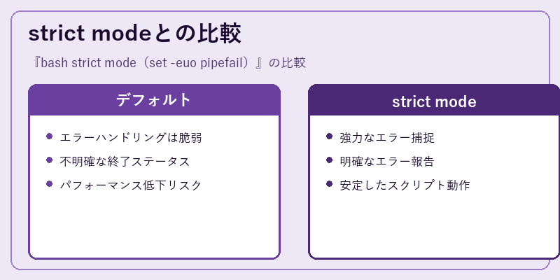 strict modeとの比較
