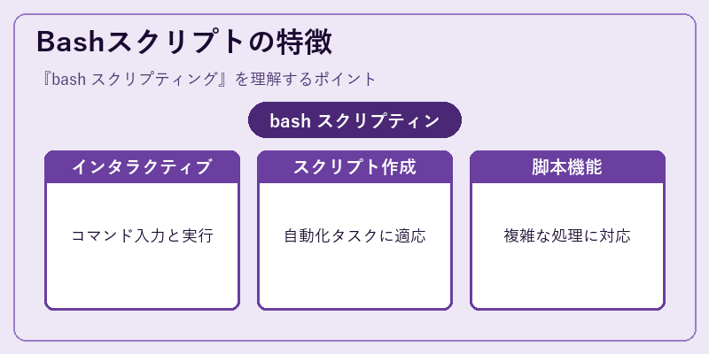 Bashスクリプトの特徴
