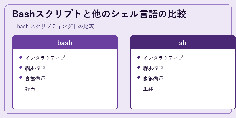 Bashスクリプトと他のシェル言語の比較