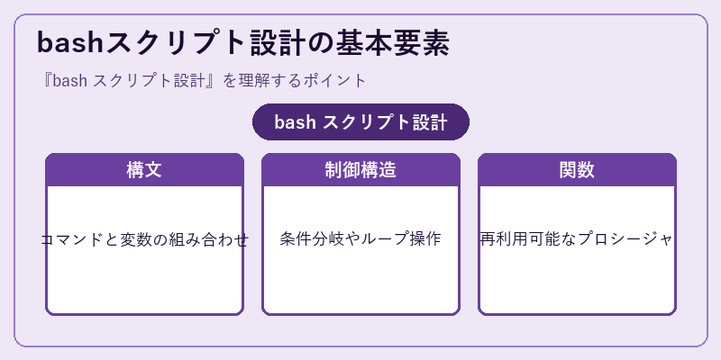 bashスクリプト設計の基本要素