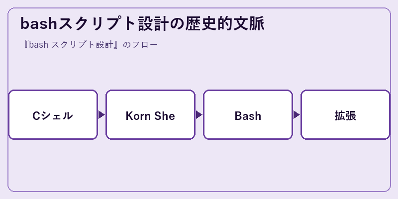 bashスクリプト設計の歴史的文脈
