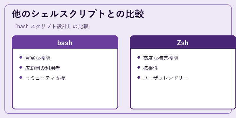 他のシェルスクリプトとの比較
