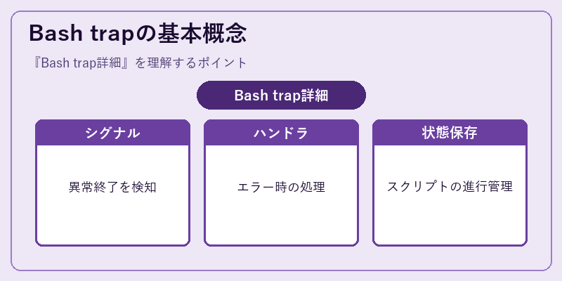 Bash trapの基本概念