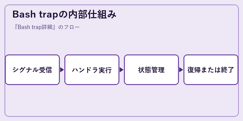 Bash trapの内部仕組み