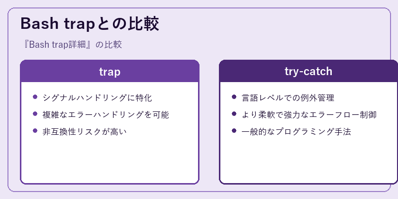 Bash trapとの比較