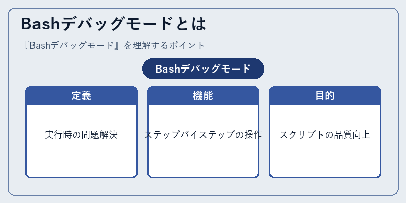 Bashデバッグモードとは