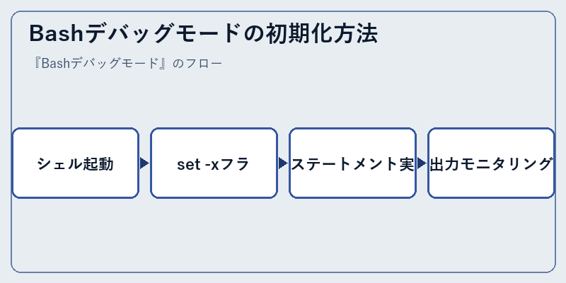 Bashデバッグモードの初期化方法