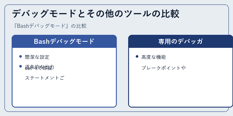 デバッグモードとその他のツールの比較