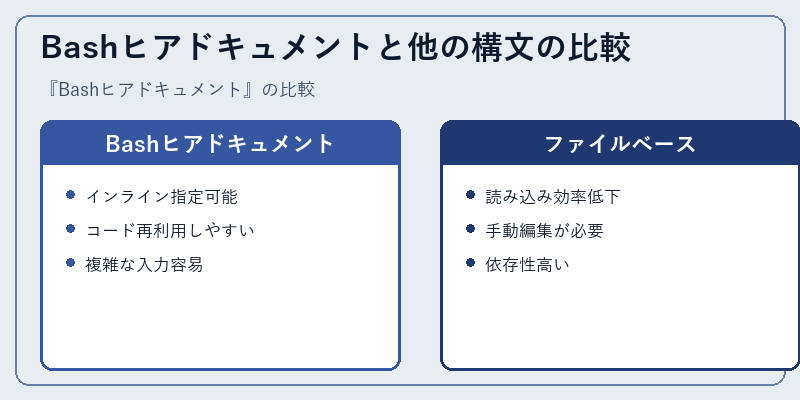 Bashヒアドキュメントと他の構文の比較