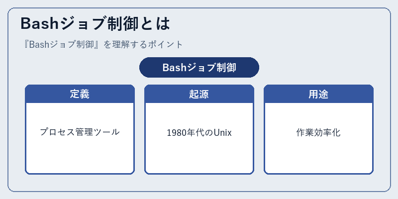 Bashジョブ制御とは