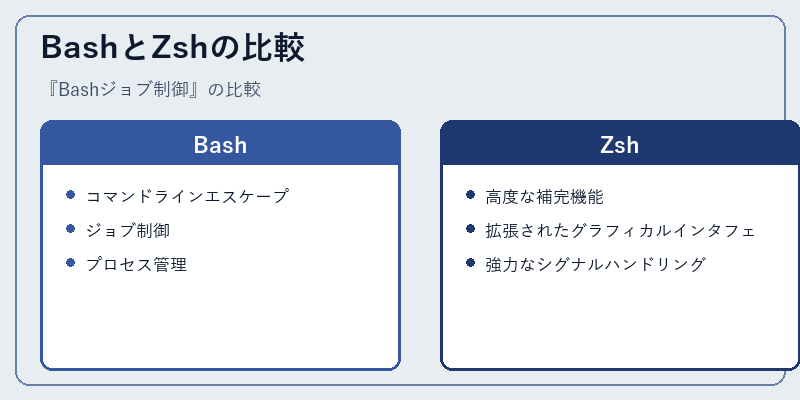 BashとZshの比較