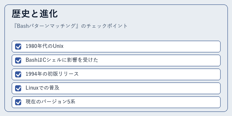 歴史と進化