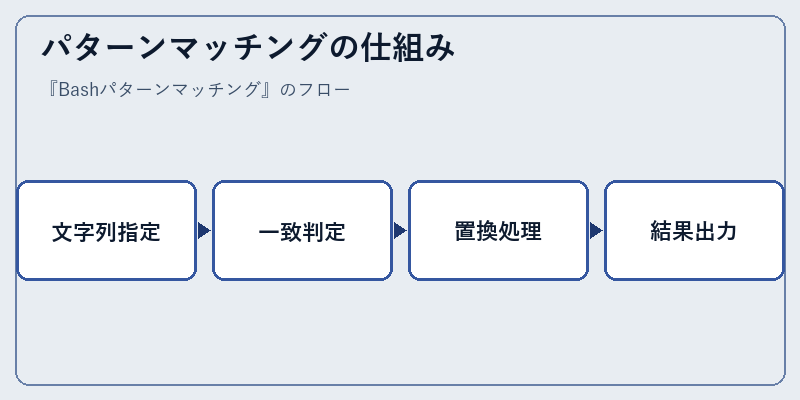 パターンマッチングの仕組み