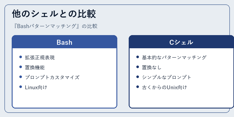 他のシェルとの比較
