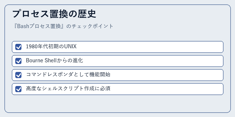 プロセス置換の歴史