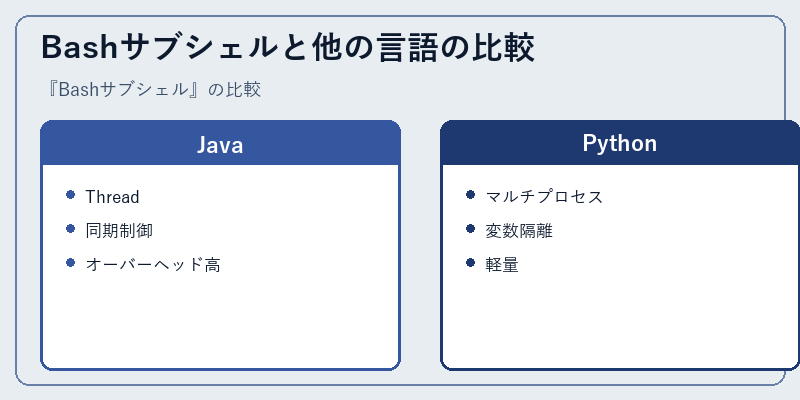 Bashサブシェルと他の言語の比較