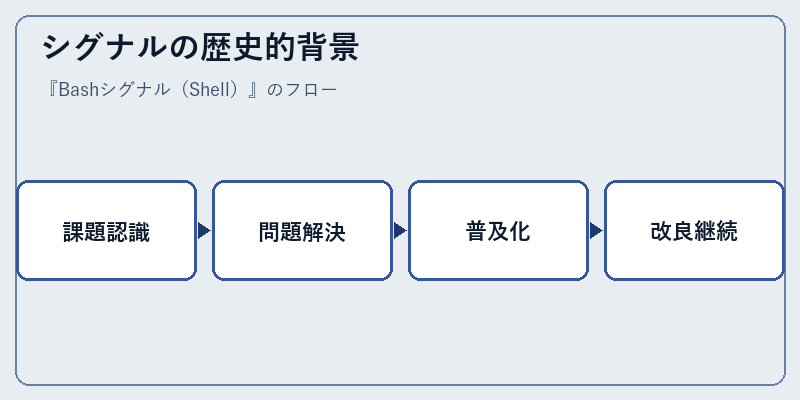 シグナルの歴史的背景
