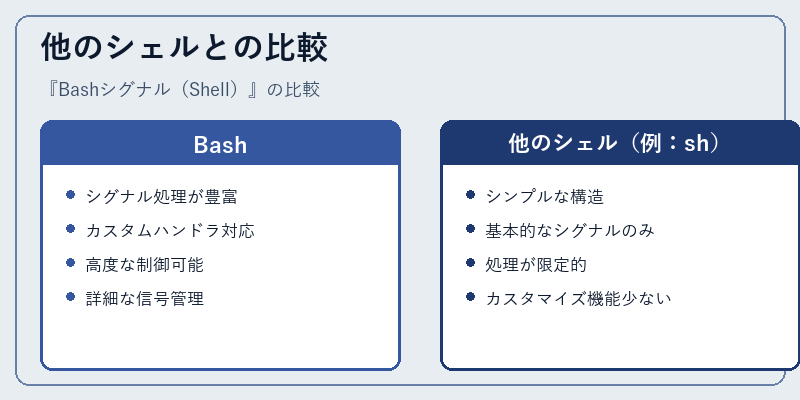 他のシェルとの比較
