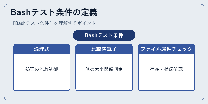 Bashテスト条件の定義