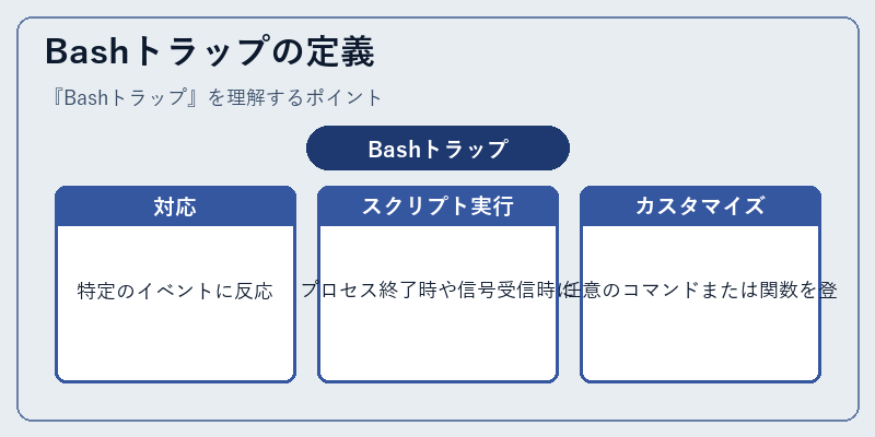 Bashトラップの定義